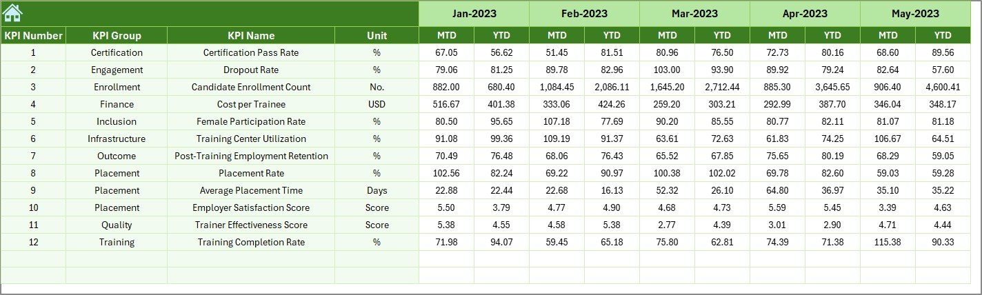Previous Year Number Sheet Tab