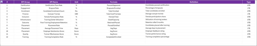 Skill Development Missions KPI Dashboard in Excel - PK: An Excel Expert