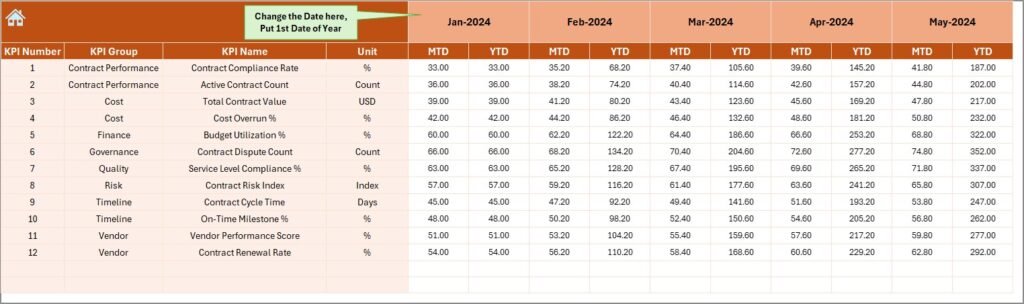 Smart Cities Contract KPI Dashboard in Excel - PK: An Excel Expert