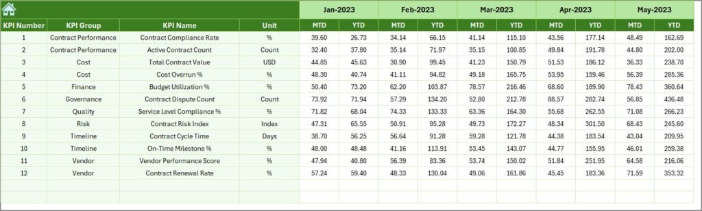 Smart Cities Contract KPI Dashboard in Excel - PK: An Excel Expert