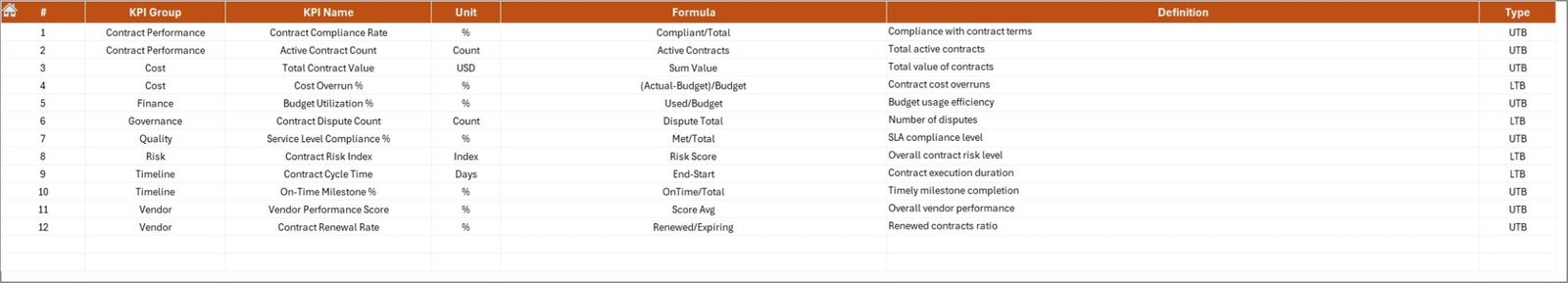 Smart Cities Contract KPI Dashboard in Excel - PK: An Excel Expert