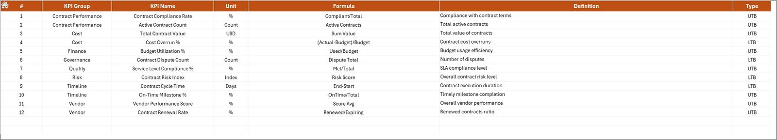 What Is the KPI Definition Sheet Tab?
