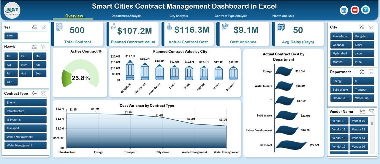 Smart Cities Contract Management Dashboard