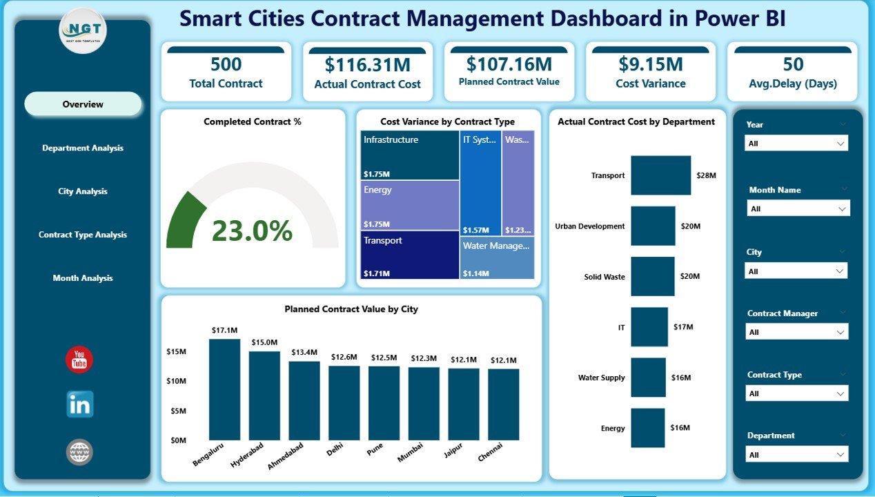 Smart Cities Contract Management Dashboard