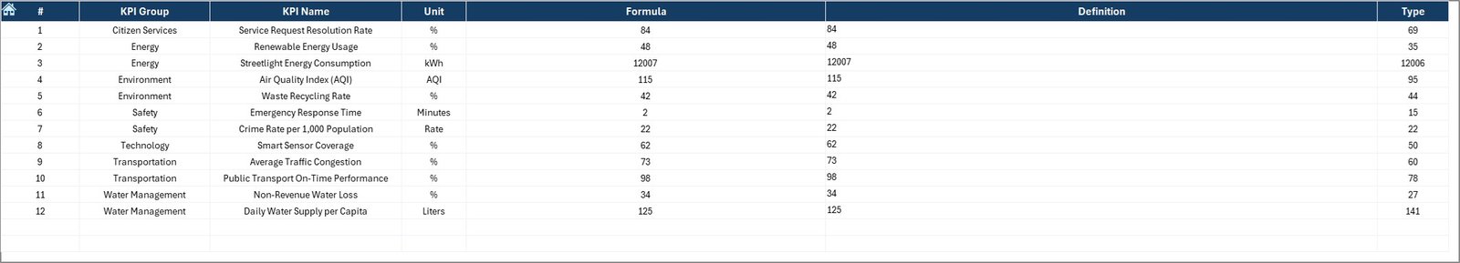 KPI Definition Sheet