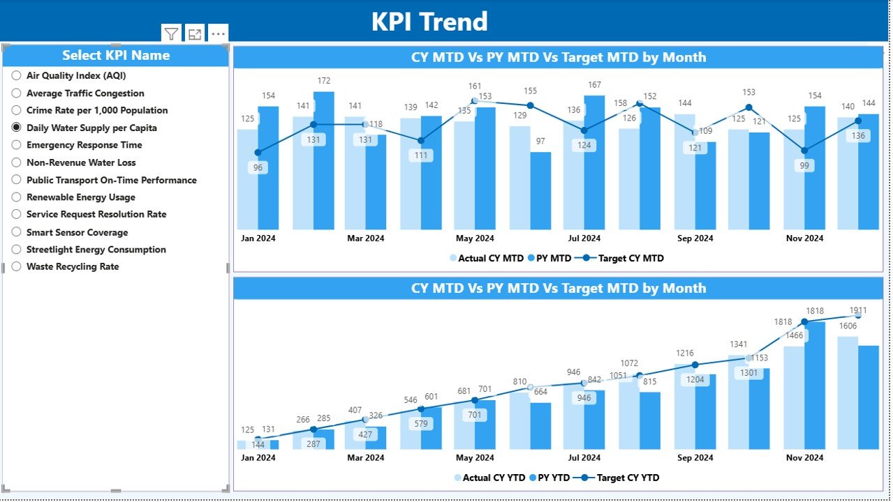  KPI Trend Page 