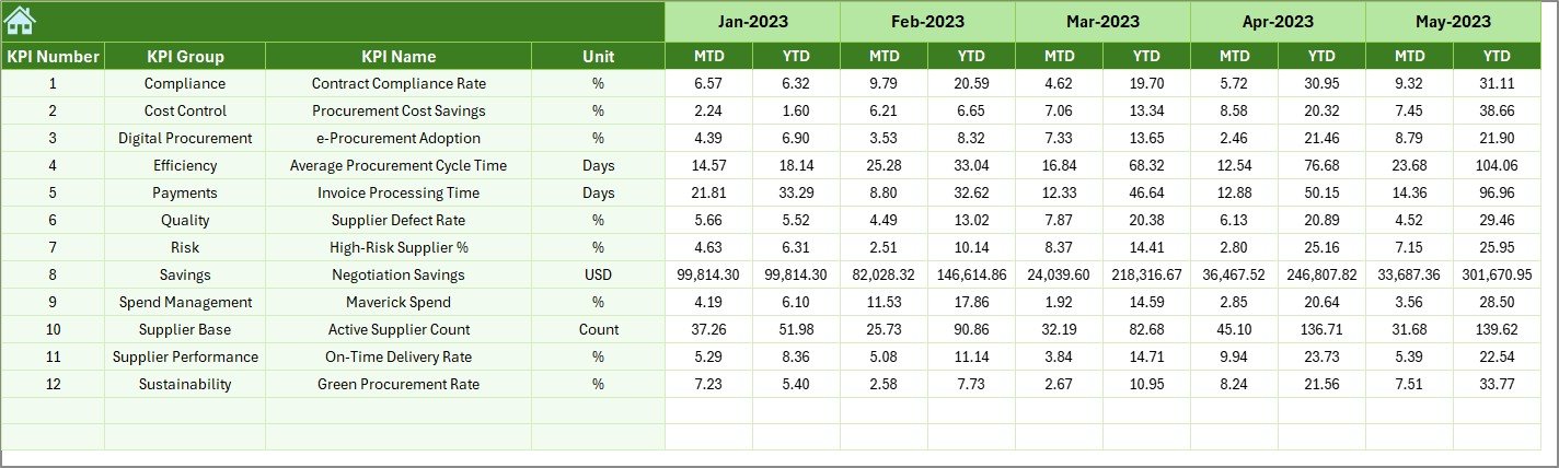 Previous Year Numbers Sheet