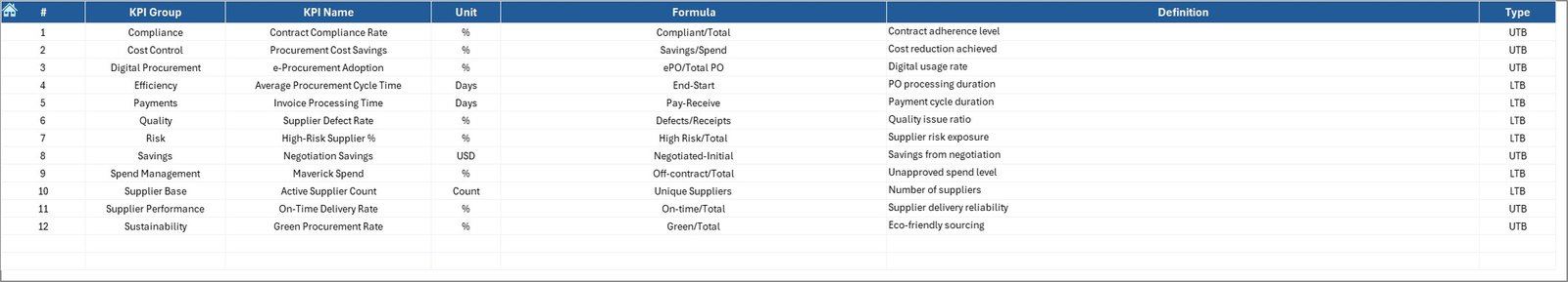 KPI Definition Sheet: