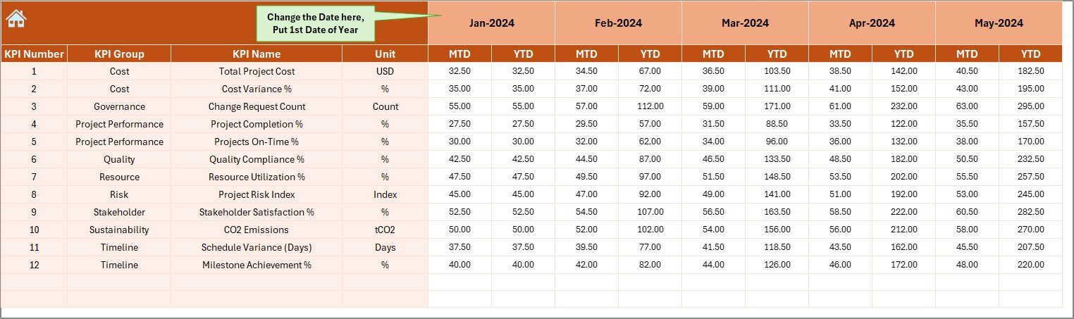 Actual Numbers Input Sheet