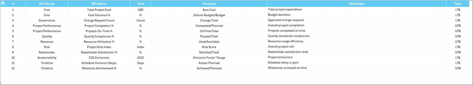 KPI Definition Sheet