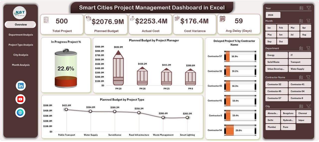Smart Cities Project Management Dashboard