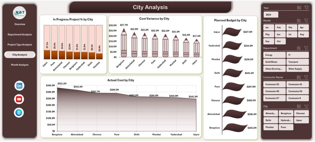 Smart Cities Project Management Dashboard in Excel - PK: An Excel Expert