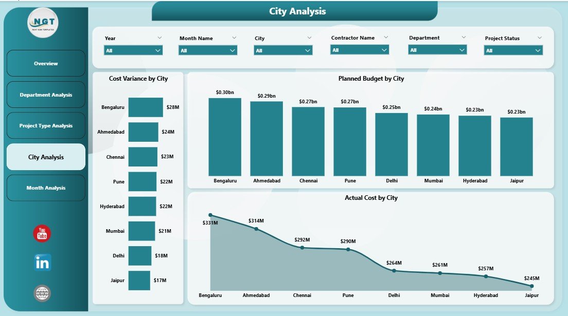 City Analysis