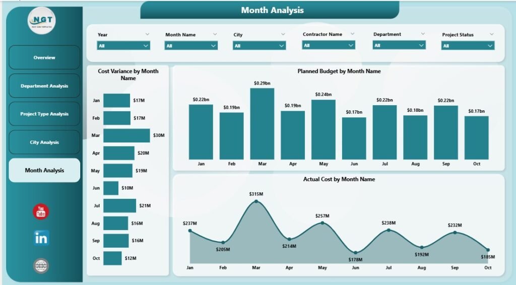 Smart Cities Project Management Dashboard in Power BI - PK: An Excel Expert