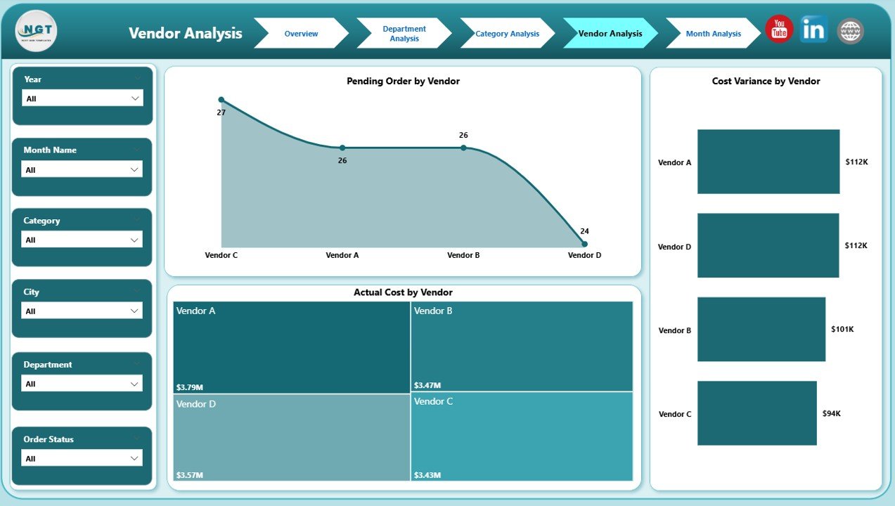 Vendor Analysis
