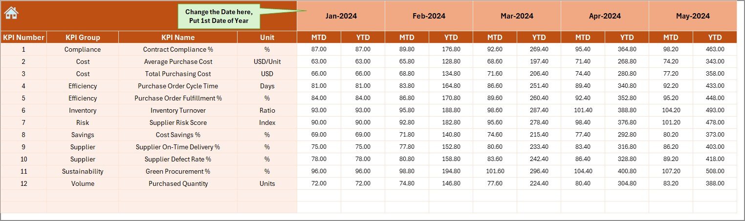 Actual Numbers Input Sheet