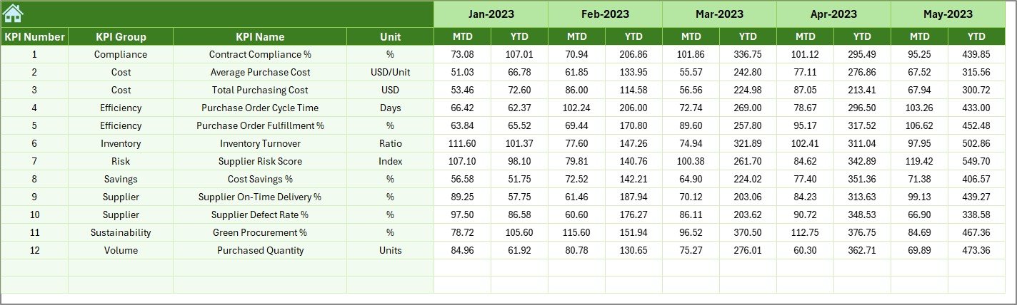 Previous Year Numbers Sheet: