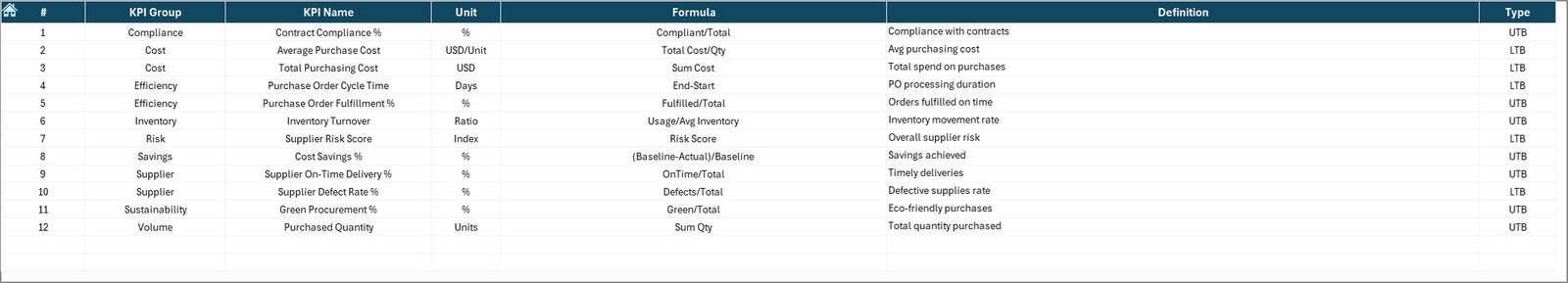 KPI Definition Sheet: