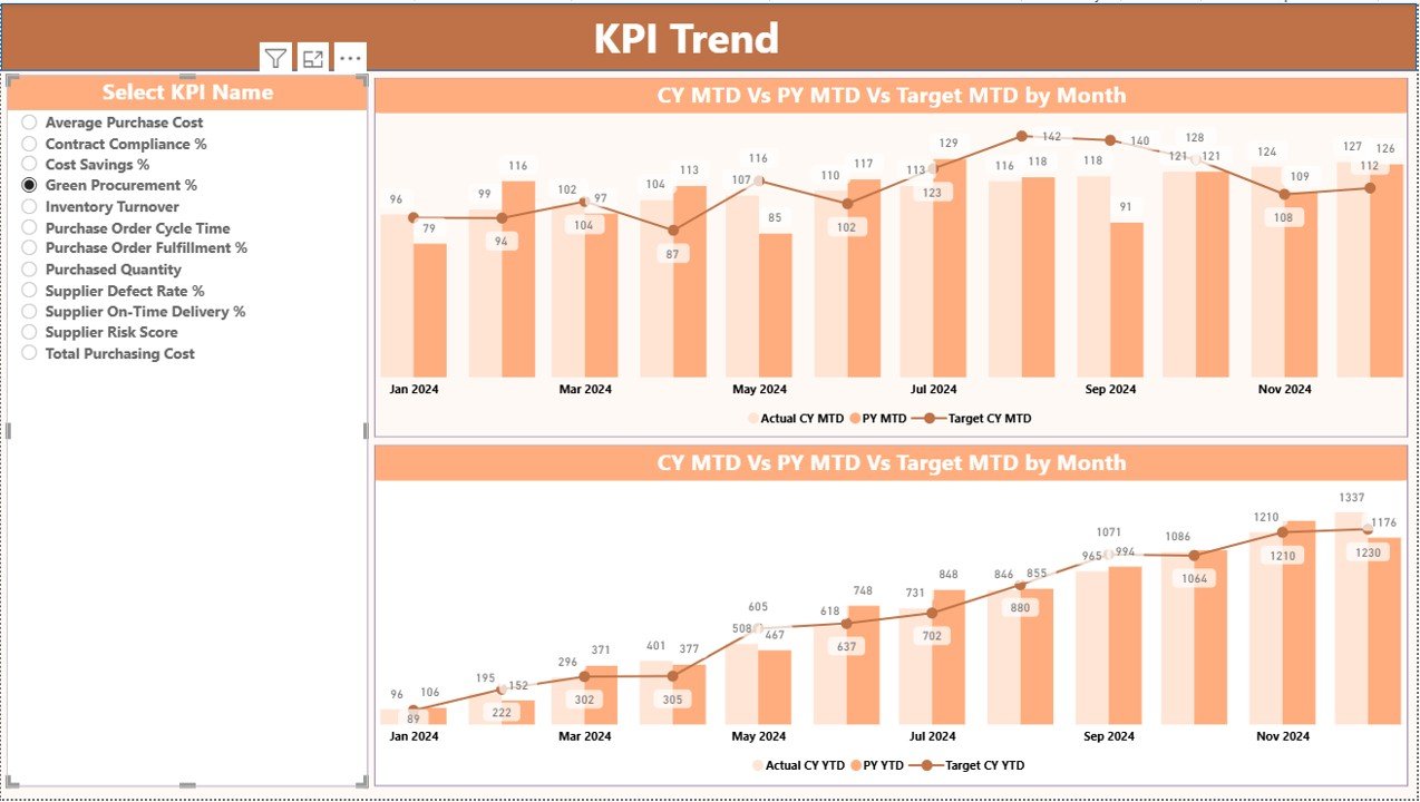 KPI Trend Page