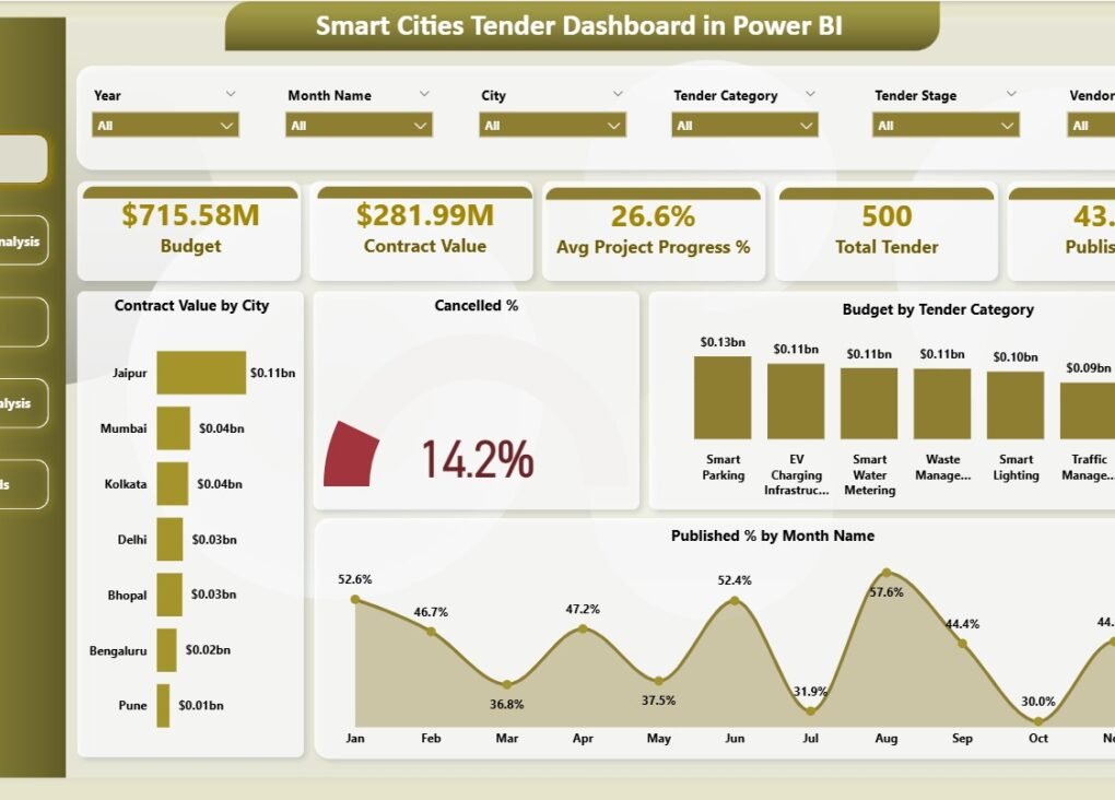 Office Asset Management Dashboard in Power BI 3 - PK: An Excel Expert