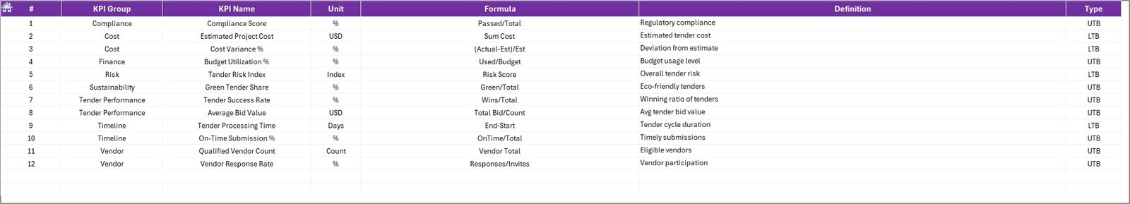 KPI Definition Sheet