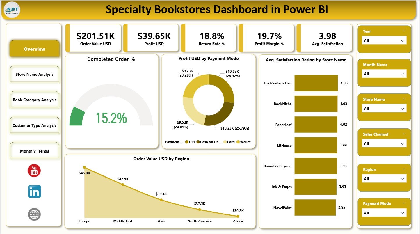 Specialty Bookstores Dashboard in Power BI