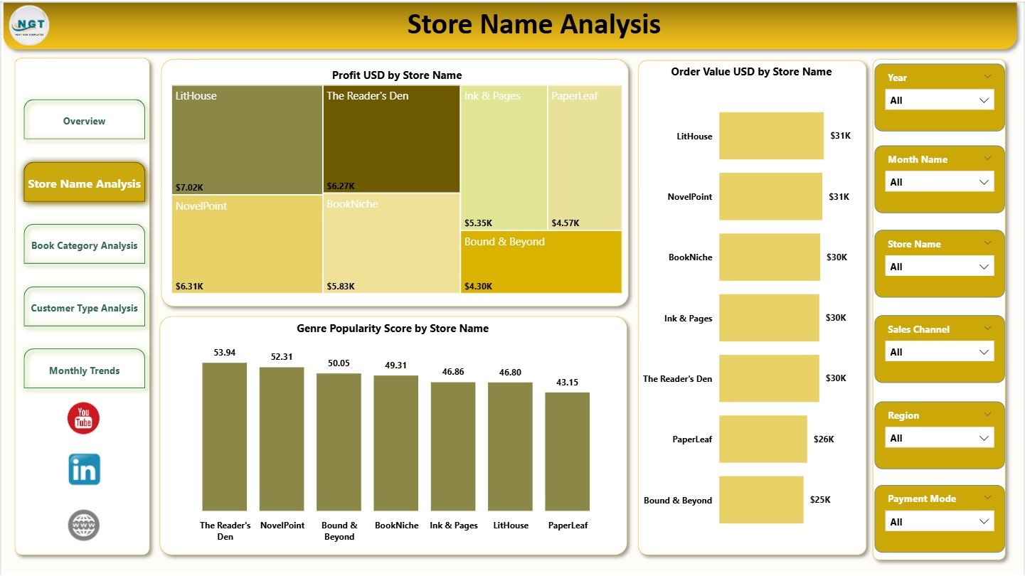 Store Name Analysis