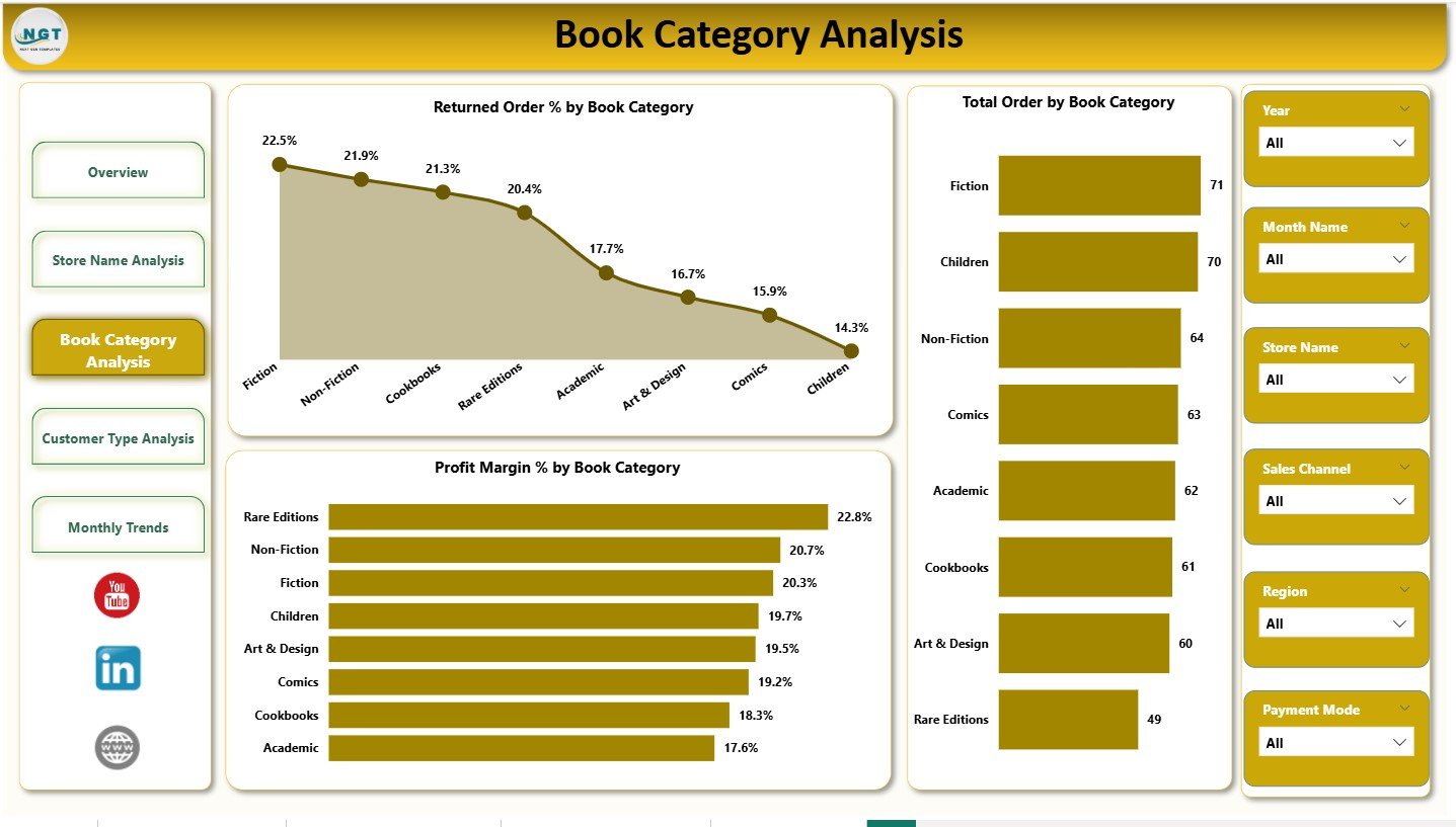 Book Category Analysis