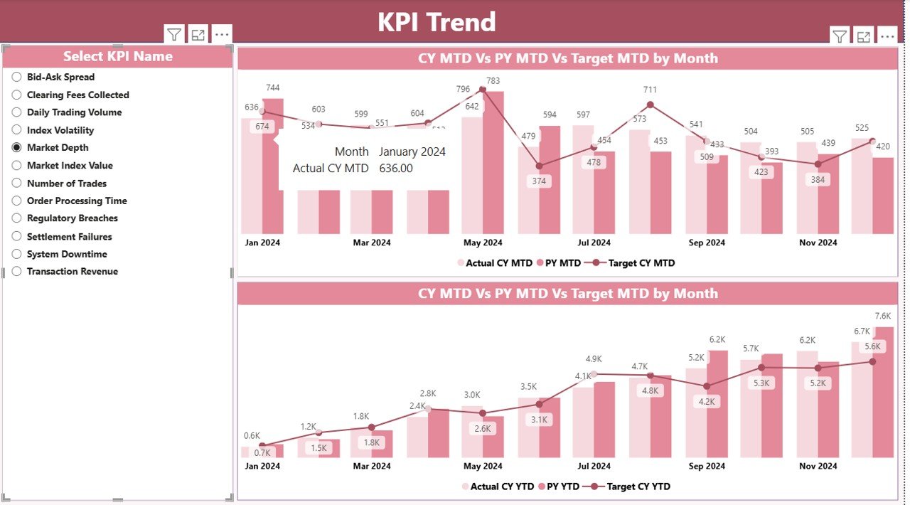 KPI Trend Page