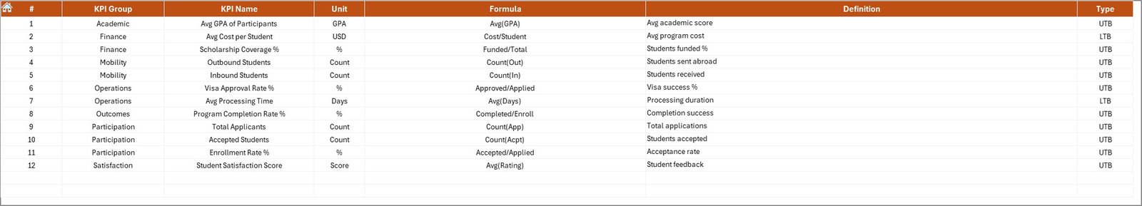 KPI Definition Sheet