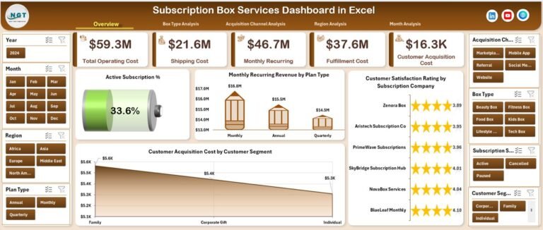 Subscription Box Services Dashboard in Excel - PK: An Excel Expert