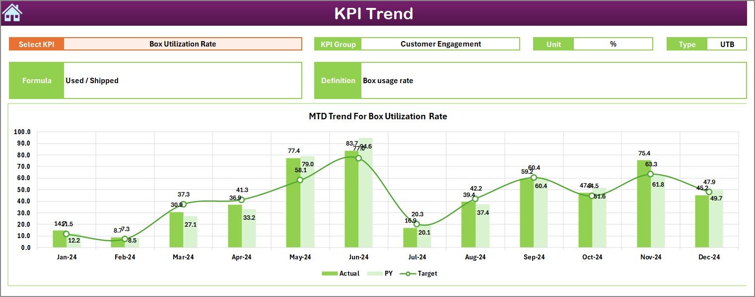 KPI Trend Sheet