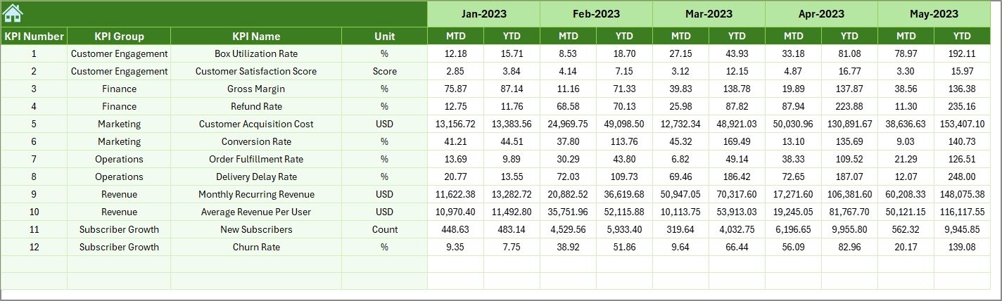 Previous Year Number Sheet