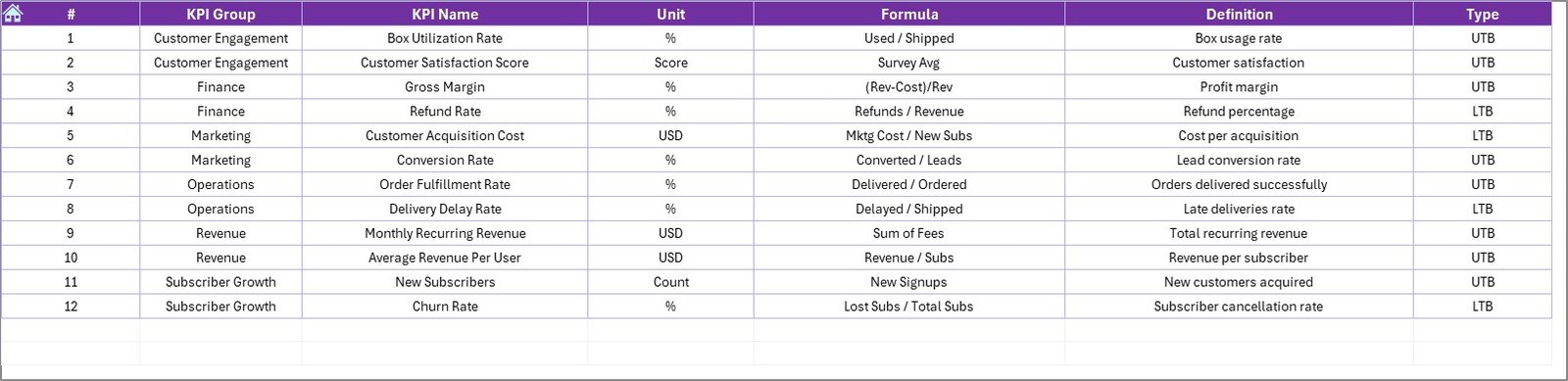 KPI Definition Sheet