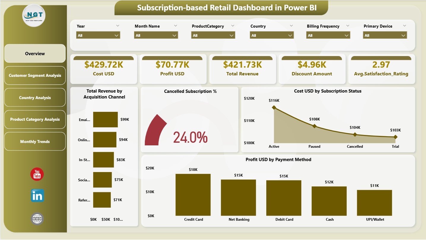 Subscription-Based Retail Dashboard in Power BI