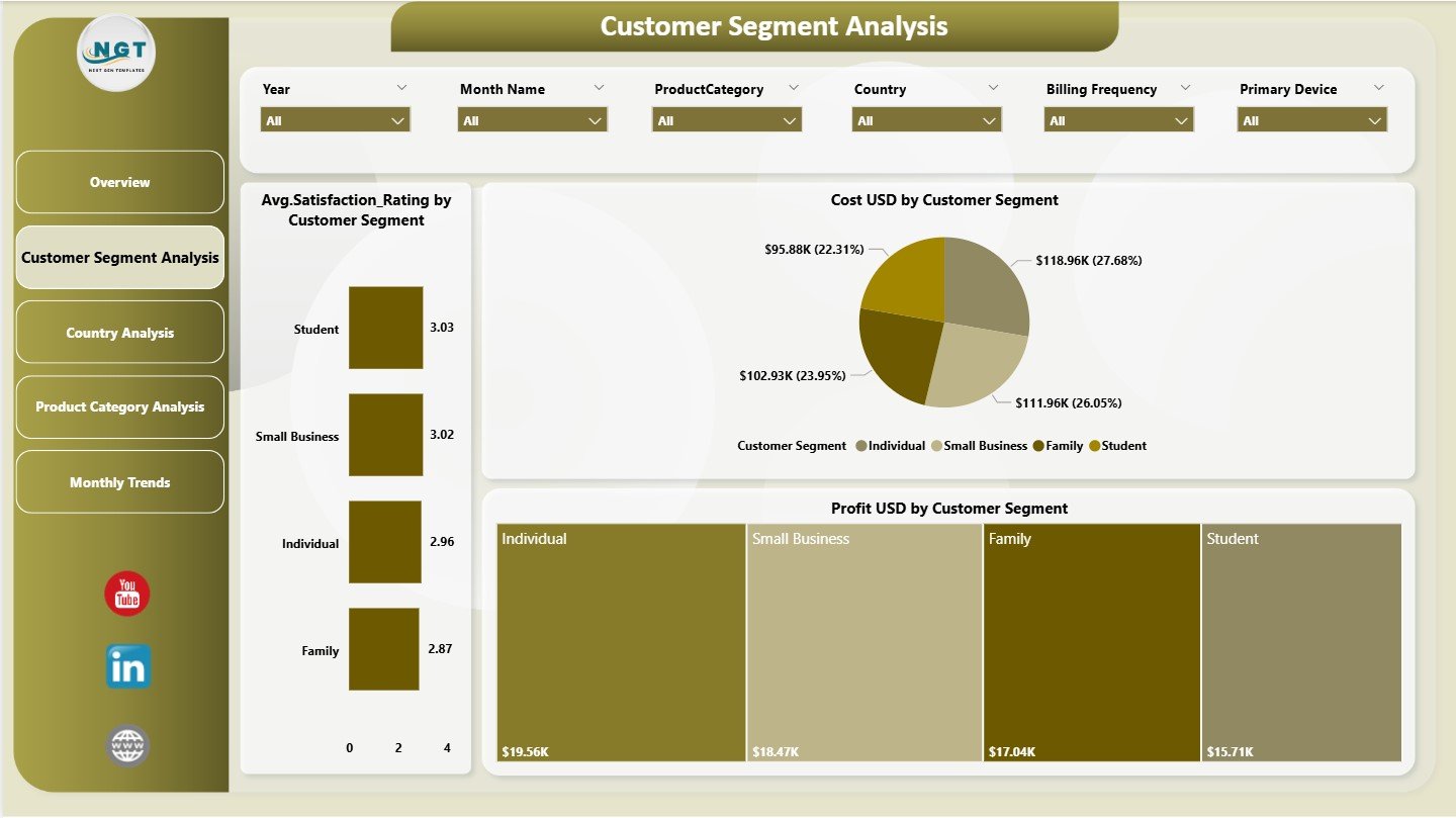 Customer Segment Analysis