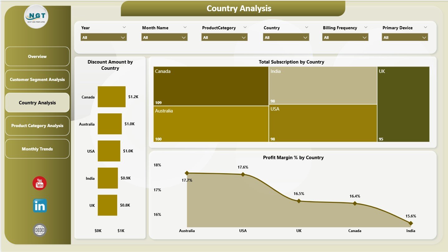 Country Analysis Important