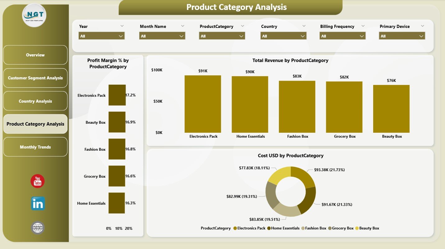 Product Category Analysis