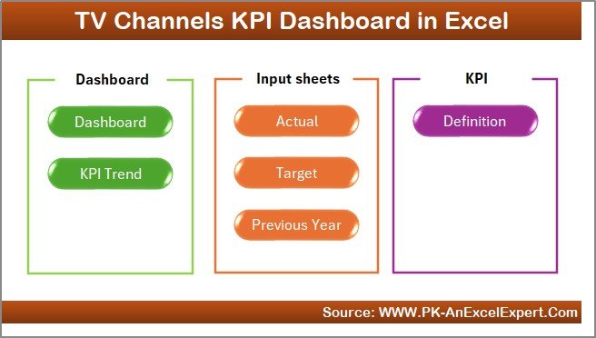 TV Channels KPI Dashboard in Excel