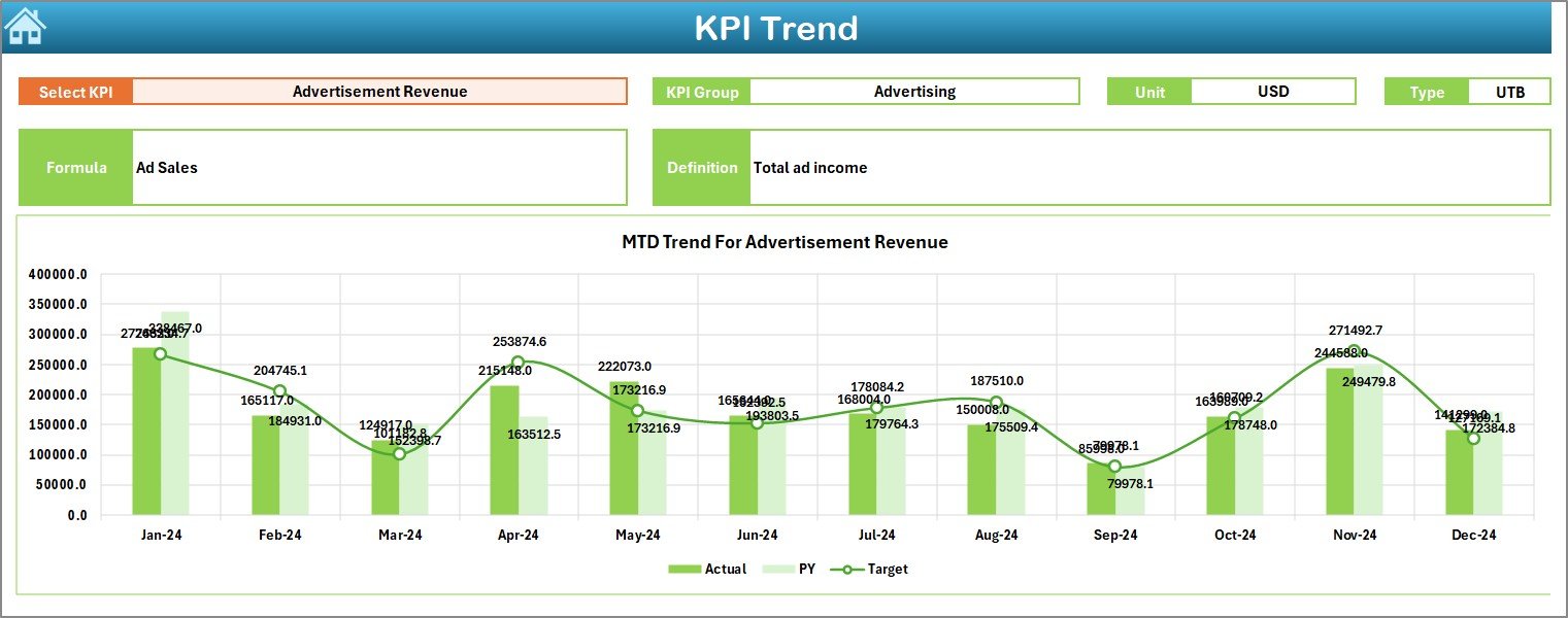 KPI Trend Sheet
