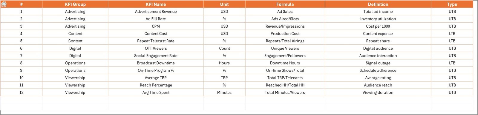 KPI Definition Sheet