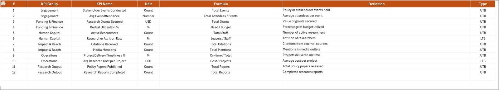 KPI Definition Sheet