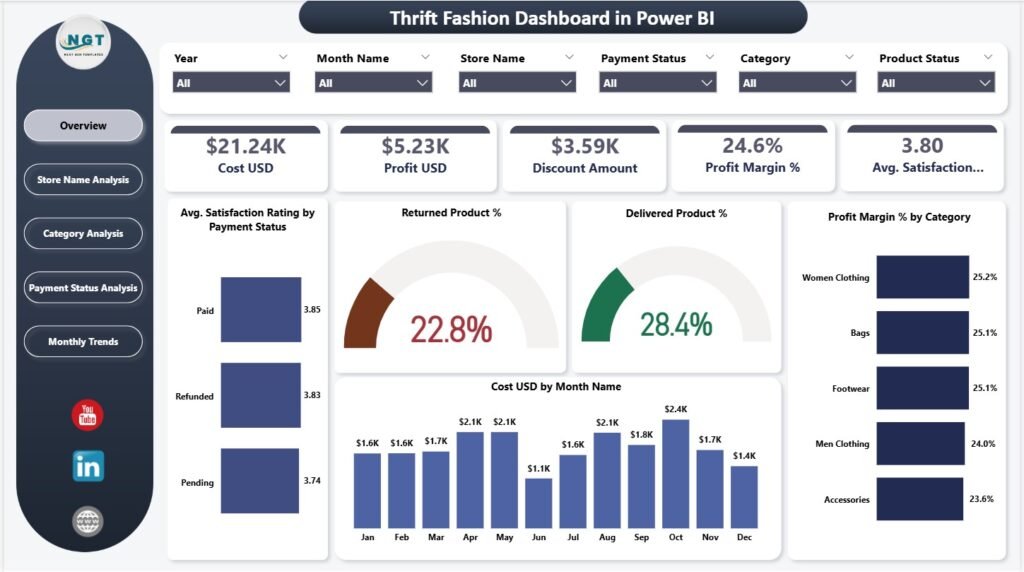Thrift Fashion Dashboard in Power BI - PK: An Excel Expert