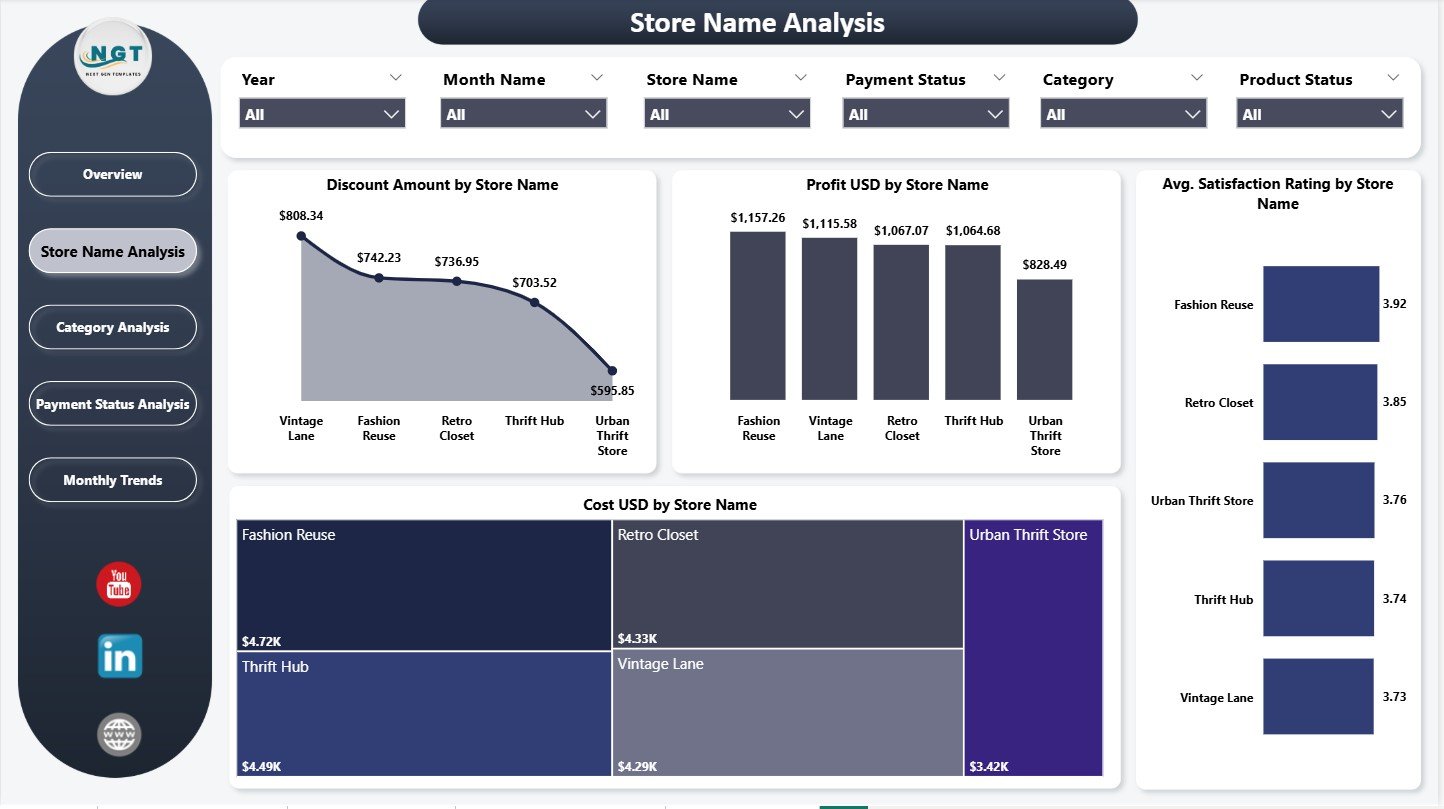 Store Name Analysis Page