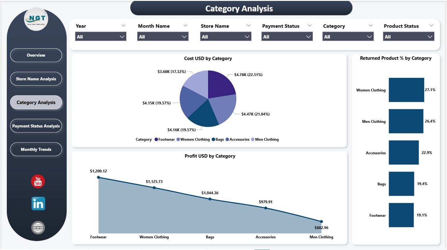 Category Analysis Page