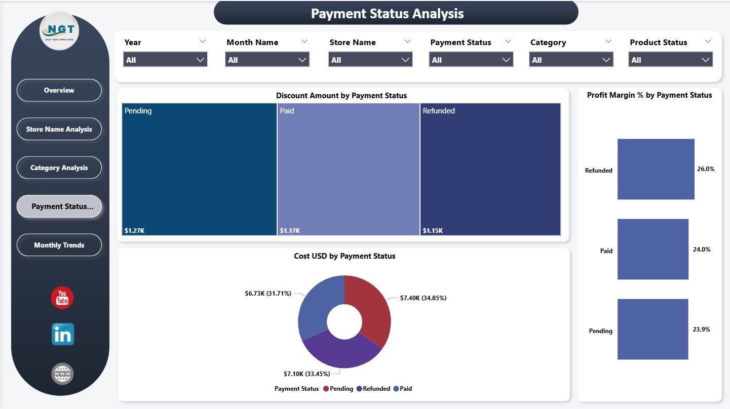 Payment Status Analysis Page