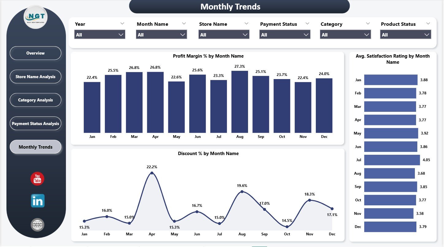 Monthly Trends Page