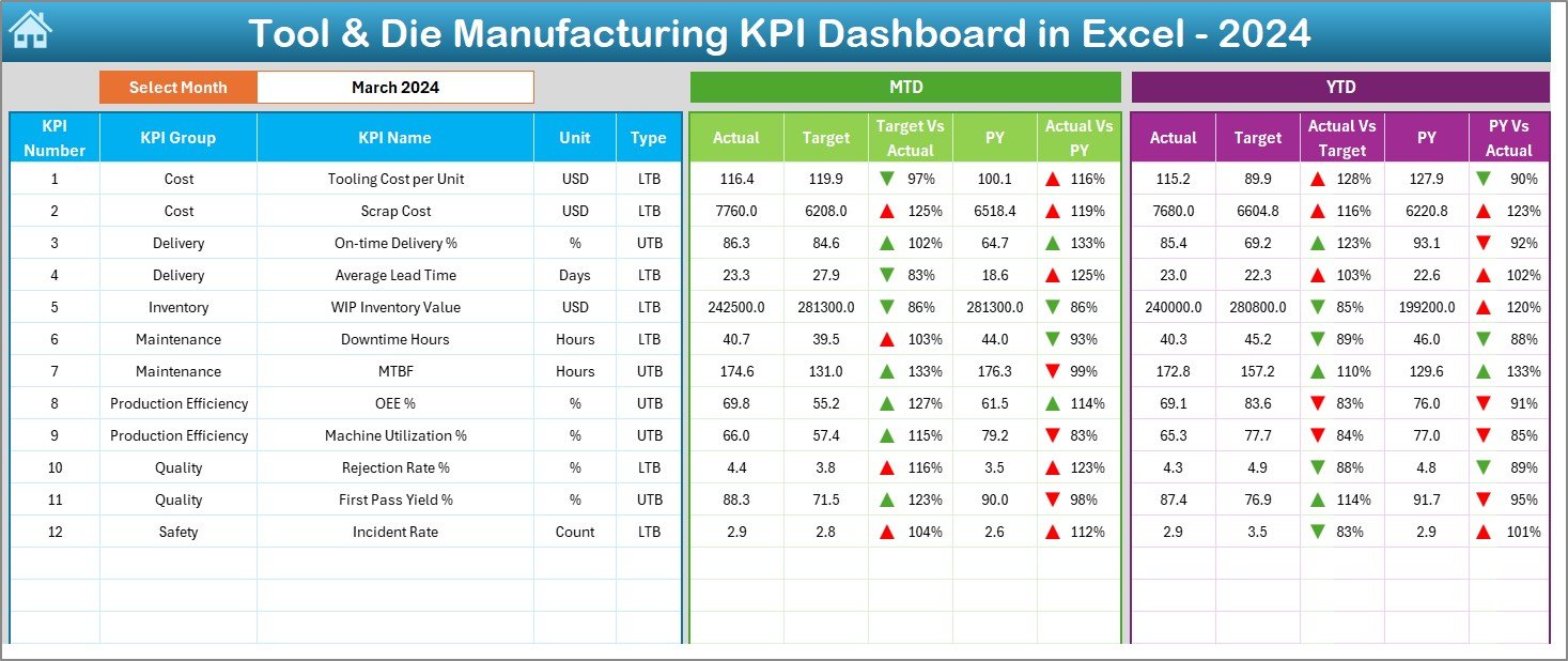 Dashboard Sheet