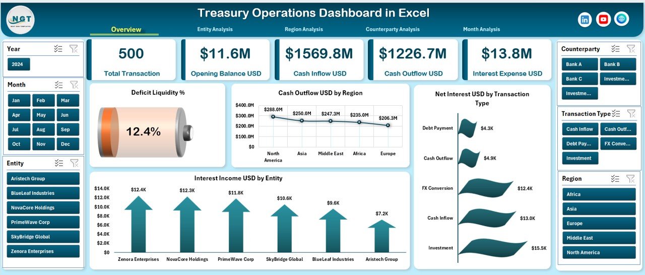 Treasury Operations Dashboard