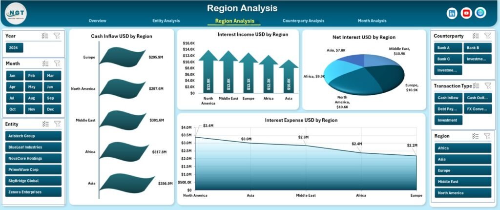 treasury-operations-dashboard-in-excel-pk-an-excel-expert